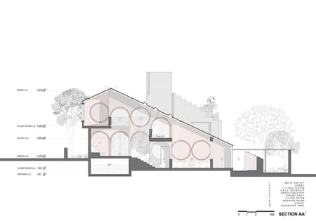 Rangmanch House